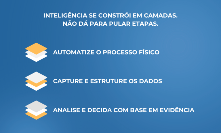 IA no agronegócio: camadas de implementação da ia no agronegócio
