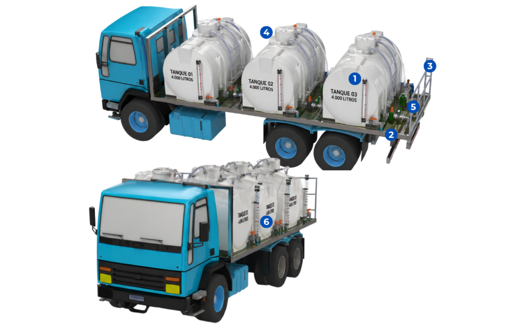 Smart Tank com 3 tanques de polipropileno de 4.000 litros instalados sobre chassi de caminhão