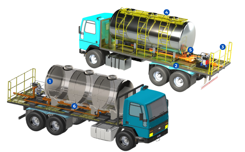 Smart Tank com 1 tanque de polipropileno e 3 seções de 4.000 litros instalados sobre chassi de caminhão